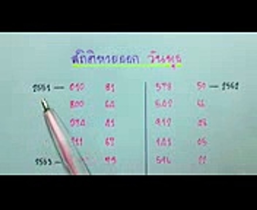 สถิติหวย ออกวันพุธ 11160