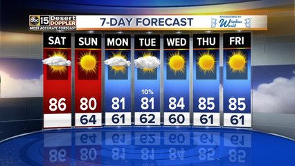 Some cool temps to start off the weekend