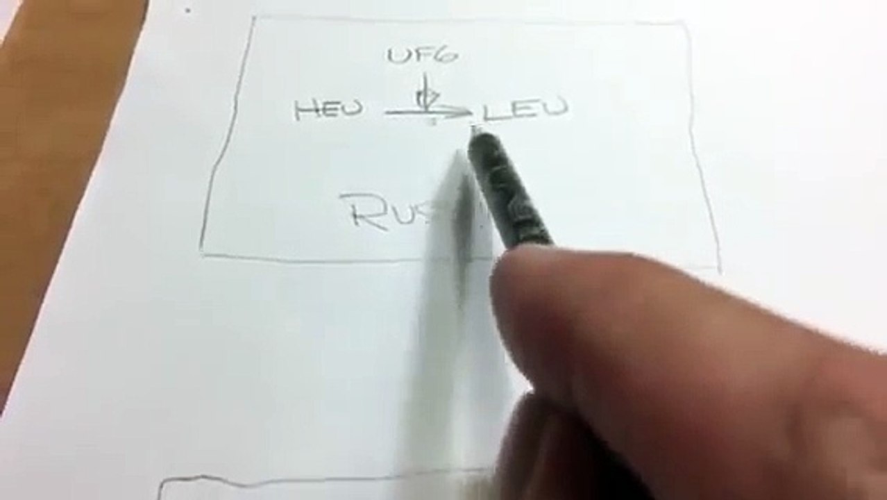 Day 14.1 - Did Uzbeks Truck LEU in Uzbek Before They Trucked in US?