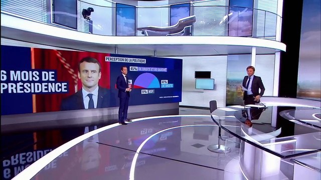 Emmanuel Macron : les Français trouvent qu'il est en faveur des riches , arrogant et jeune