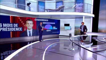 Emmanuel Macron : les Français trouvent qu'il est en faveur des "riches", "arrogant" et "jeune"