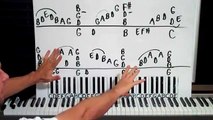 PIANO LESSONS - How To Play Cool Piano Solos!
