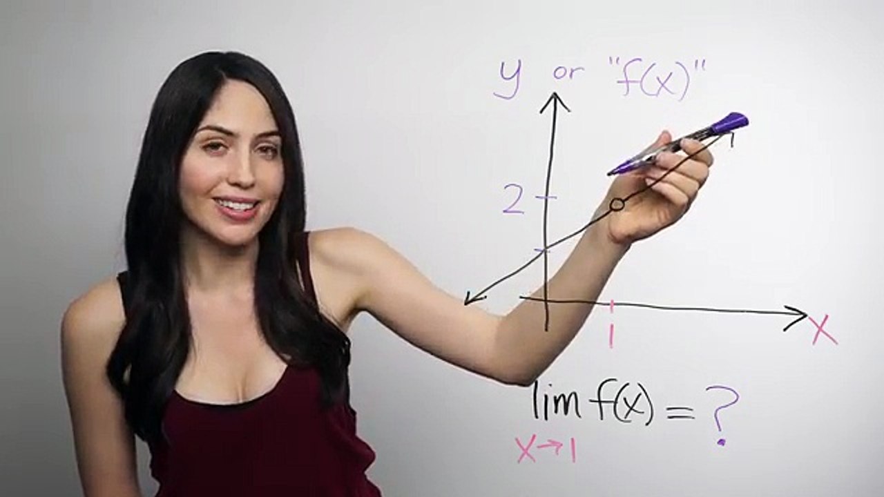 ❤︎² Introduction to Limits (mathbff)