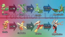 Todos los Pokémon y sus Evoluciones [Gen 1-7]
