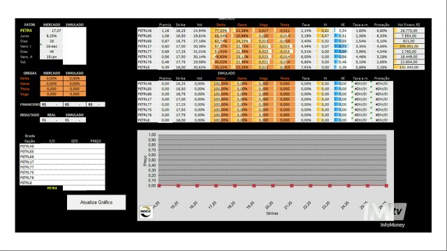 As estratégias mais interessantes com opções de Petrobras, Vale, Gerdau, Itaú e BB