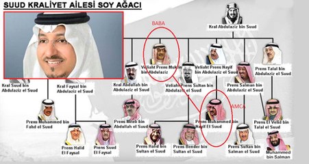 Helikopter Kazasında Ölen Suudi Prens Mansur'un Ailedeki Yeri Dikkat Çekti