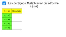 Matemáticas - Ley de Signos: Multiplicación de la forma ± (±a) - Tv Clases