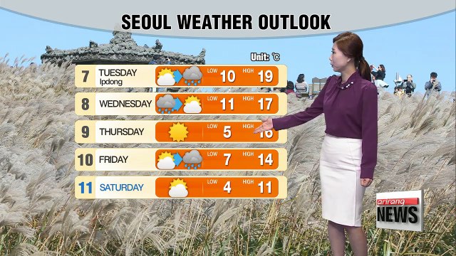 Bright skies in afternoon, mild highs for Monday