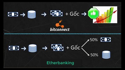 1.Giới thiêu mô hình đâu từ Etherbanking ( no logo )