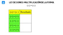 Matemáticas - Ley de Signos: Multiplicación de la forma ±(±) - Tv Clases