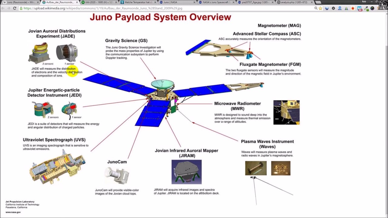 Juno Mission, ein paar Fragen