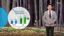 [날씨] 오늘 흐리고 선선...밤 사이 전국 비 / YTN