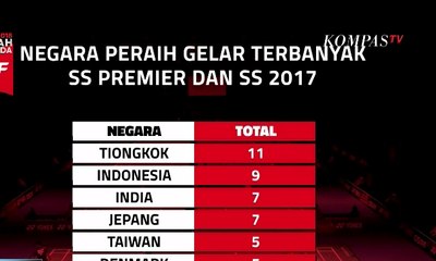 Indonesia Berpeluang Geser Tiongkok di Badminton SS