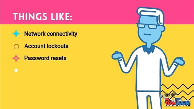 Activate Norton Setup | Norotn.com/setup +1-844-305-5027