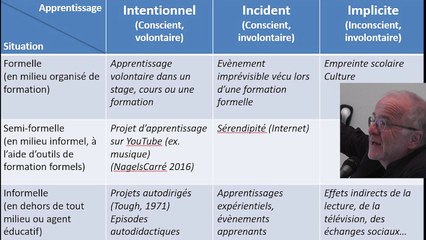 Jeudi de l'AFREF 28 septembre 2017 "L'éducation informelle, connaissance et re-connaissance"