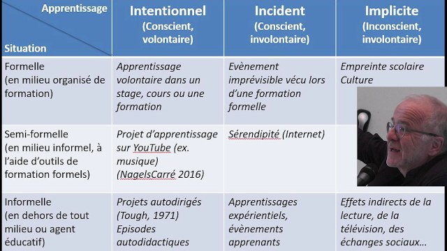 Jeudi de l'AFREF 28 septembre 2017 L'éducation informelle, connaissance et re-connaissance