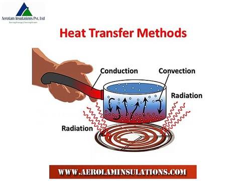 What is Radiant Barrier | Buy Best Radiant Barrier Foil Insulation