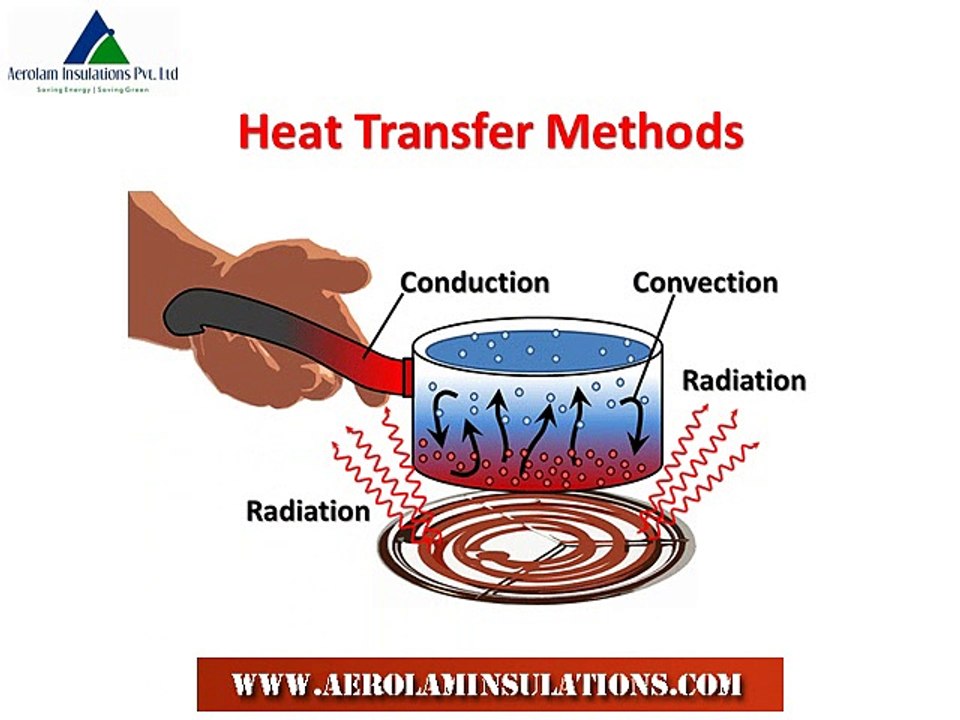 What is Radiant Barrier | Buy Best Radiant Barrier Foil Insulation