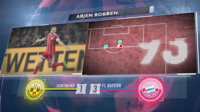 SEPAKBOLA: Bundesliga: 5 Things... Robben Pecahkan Rekor Untuk Bayern