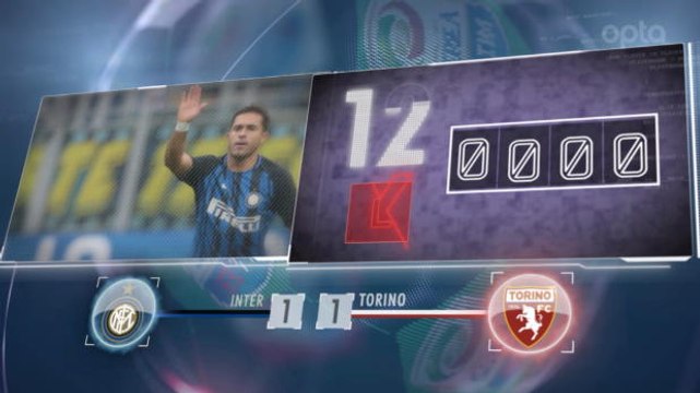 SEPAKBOLA: Serie A: 5 Things... Roma Catat Rekor Baru