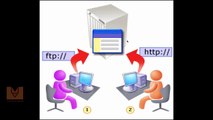HTML Tutorial Part 32, What is FTP. how to create ftp, what is file zila