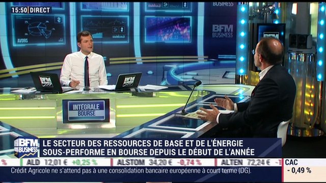Le secteur des ressources de base et de l'énergie sous-performe en Bourse depuis le début de l'année - 08/11