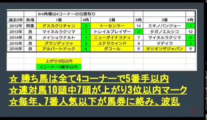 【競馬】◎〇で的中！過去の勝ち馬とピッタリ合致！七夕賞 2017 最終予想【予想】