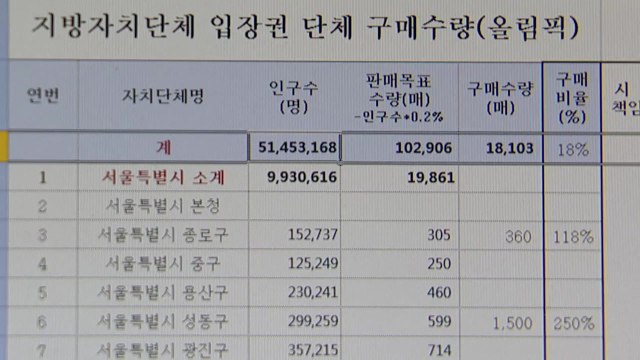 [단독] 평창입장권 구매 독려 지자체 강제 할당 논란 / YTN