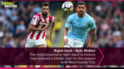 England vs Germany Combined XI | November 2017 | FWTV