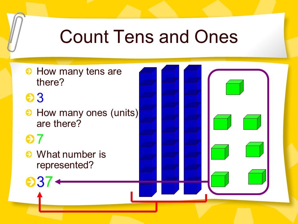 Basic Math in Urdu for Class 2 kids, L 2 , Ones and tens