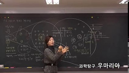 20 고1 빅뱅우주론수소원자핵의 형성,우주배경복사,수소와 헬륨의 질량비 학문당 우마리아선생 올리드 과학저자
