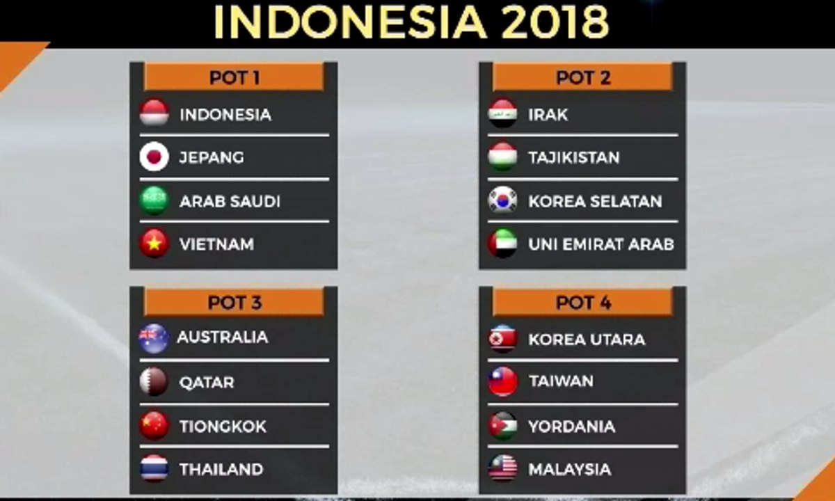 16 Negara Akan Berlaga di Putaran Final Piala Asia U-19