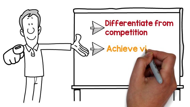 Digital Marketing Agency in Chennai - Content Marketing - SEO - Social Media Optimization