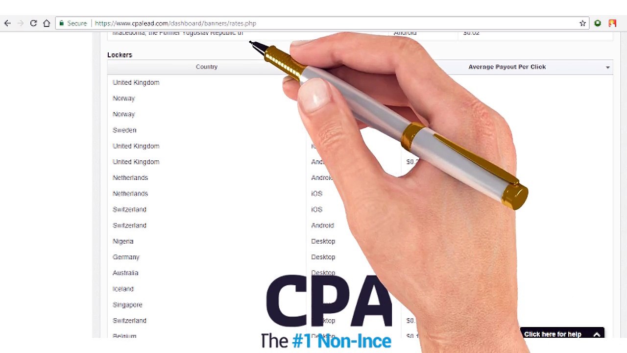 Best Cost Per Click Traffic source in 2017
