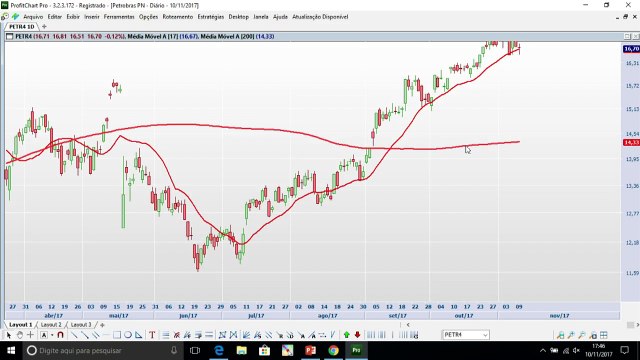 BLOCO 2: As 5 ações que podem acionar compra e uma estratégia com opções da Petrobras