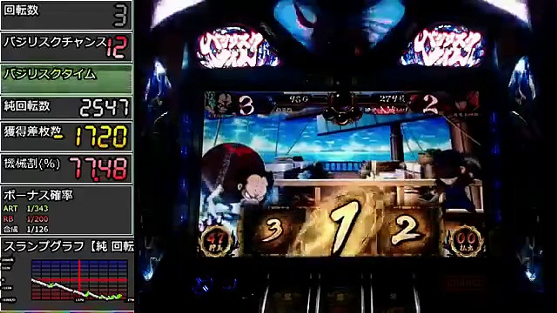 バジリスク絆設定4をひたすら回し続けるとどんなグラフになるのか その パチスロ攻略 スロット Video Dailymotion