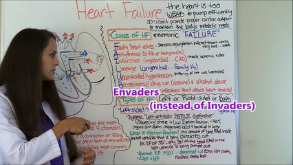 Heart Failure (CHF) Pathophysiology, Nursing, Treatment, Symptoms | Congestive Heart Failure Part 1