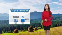 [날씨] 내일 전국 구름 많음...평년 기온 회복 / YTN
