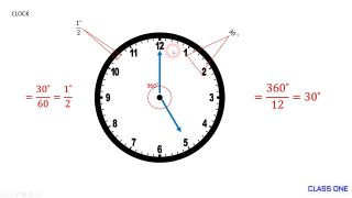 Reasoning- clock reasoning in hindi