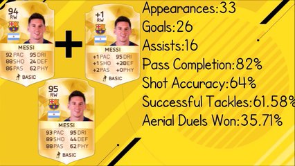 FIFA 17 - PLAYER RATING PREDICTIONS - LIGA BBVA - THE WINGERS!!!