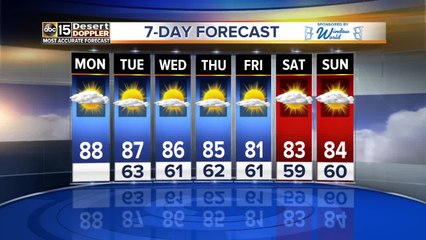 Starting the week off with a high of 88!