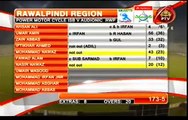 Thrilling Finish Rawalpindi Region Vs Islamabad National T20 Full Highlights