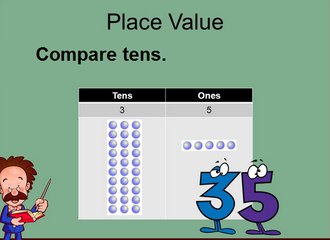 Basic Math in Urdu for kids Class 2, L 12 , compare tens