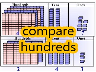 Basic Math in Urdu for kids Class 2, L 13,  compare hundreds