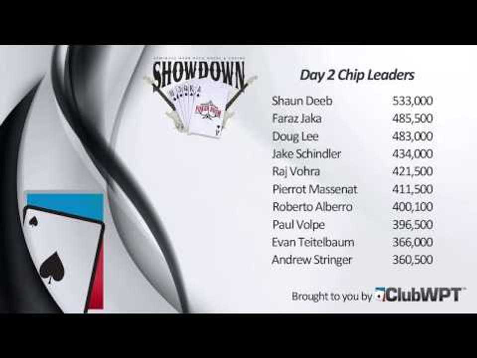 Season XI WPT Seminole Hard Rock Showdown: Day 3 Update