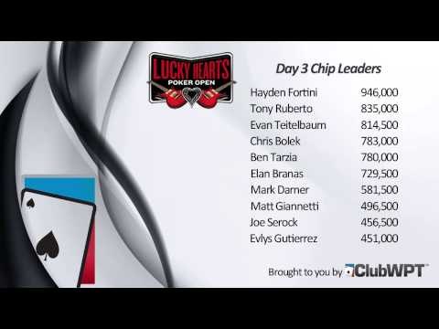 Season XI WPT Lucky Hearts Poker Open: Day 3 Update