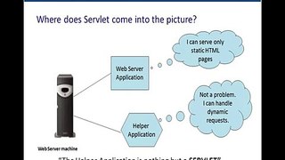 Servlets Tutorial 01 - Introduction To Servlets For Beginners