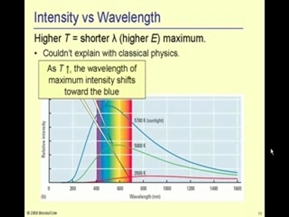 Lecture 10Pt1a