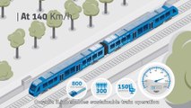 Comment fonctionne le train à hydrogène d'Alstom ?