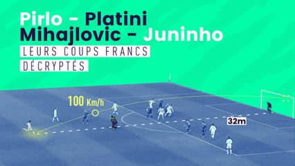 Explore coups francs - Décryptage geste